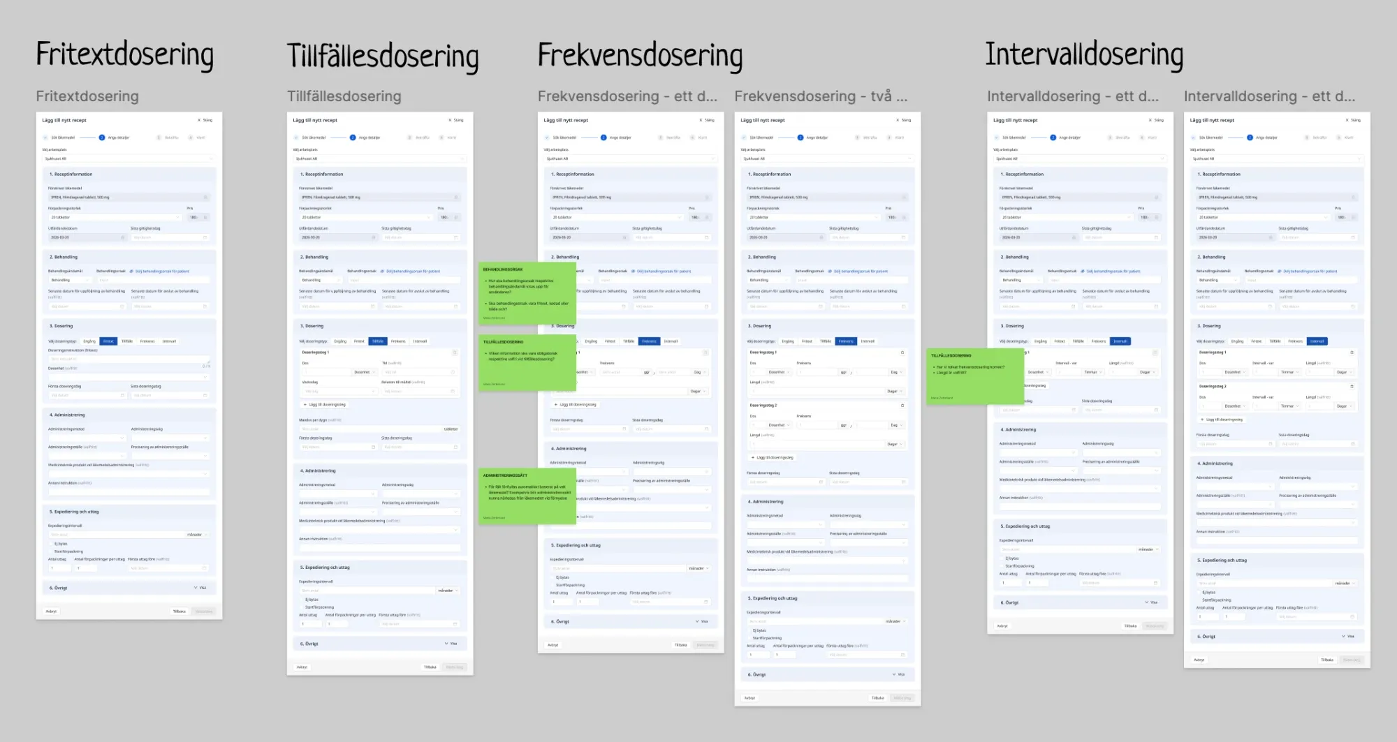 Four versions of the "add new prescription" form side by side, one per dosing type (free text, occasional, frequency and interval), with sticky notes holding open questions.