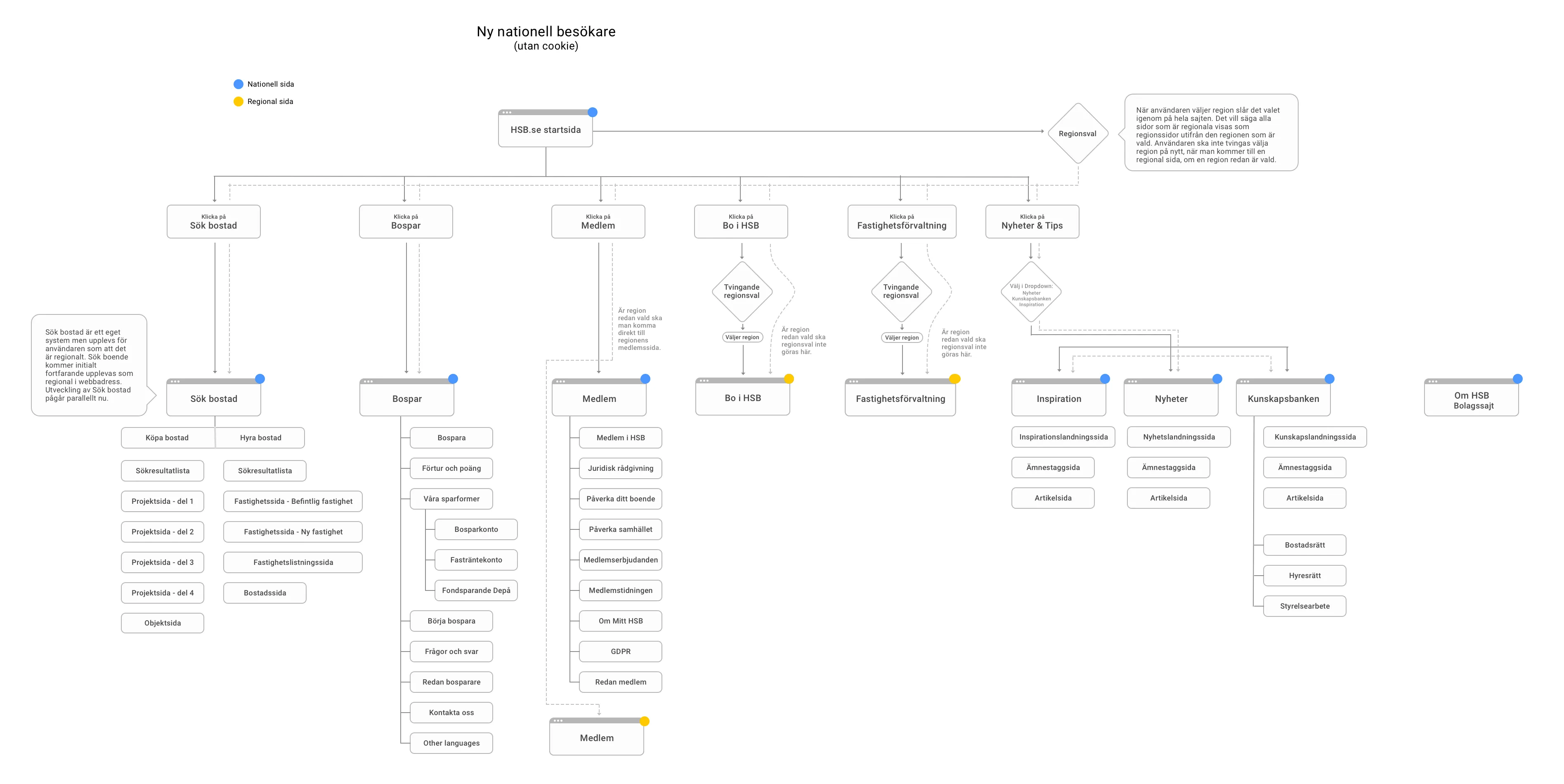 Site map of the knowledge bank, showing its pages as a tree with flows between them.